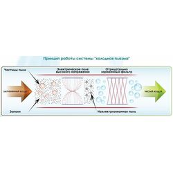 Кондиционер BEE PLASMA GWH24NB-K3NNB4A