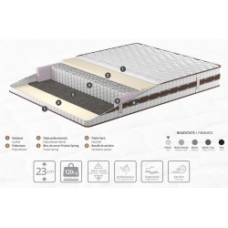 Матрас Ambianta Somneo Flex 180x200 (23см) Thumb