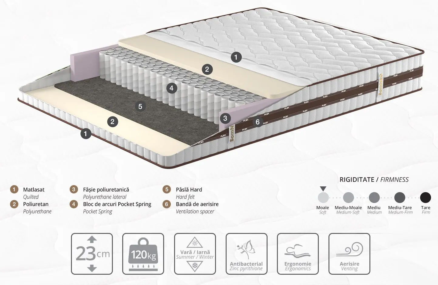 Матрас Ambianta Somneo Flex 180x200 (23см) - 3