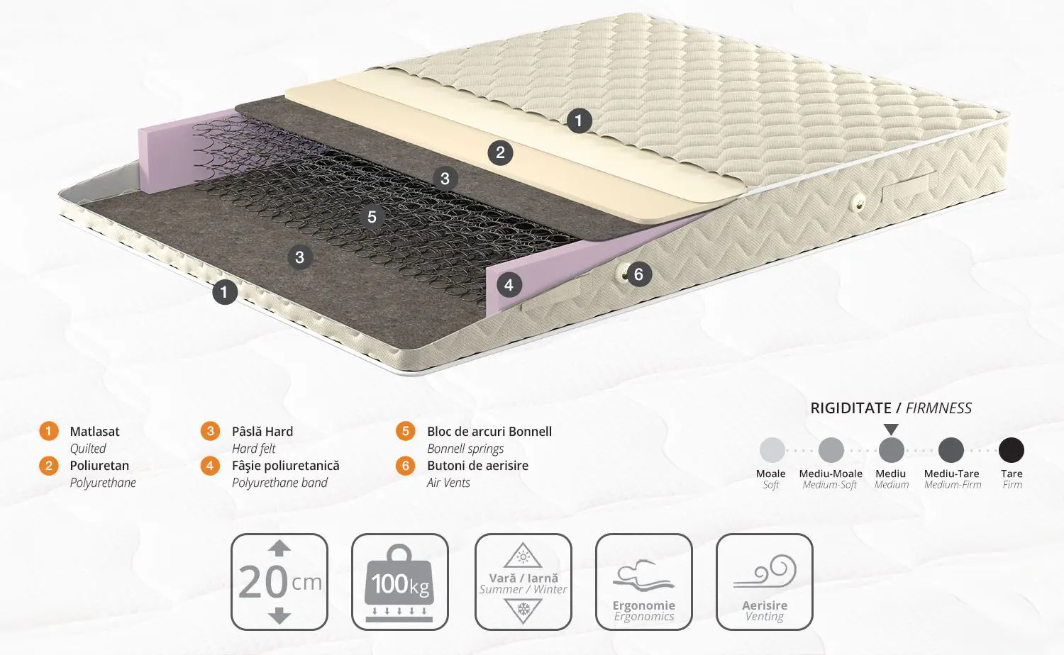 Матрас Ambianta Somneo Eco 140x190 (20см) - 3