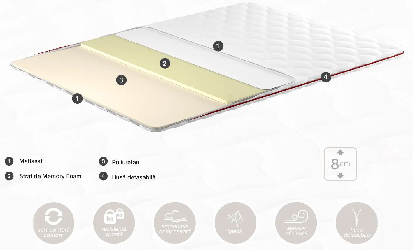 Топпер Ambianta Somneo Top Plus 90х190 (8cm) - 2