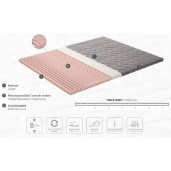 Топпер Ambianta Somneo Top Seven 160x200 (8см) Thumb