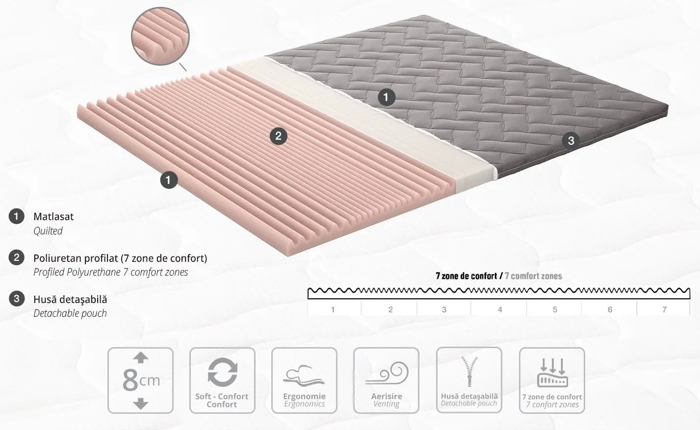 Топпер Ambianta Somneo Top Seven 160x200 (8см) - 4