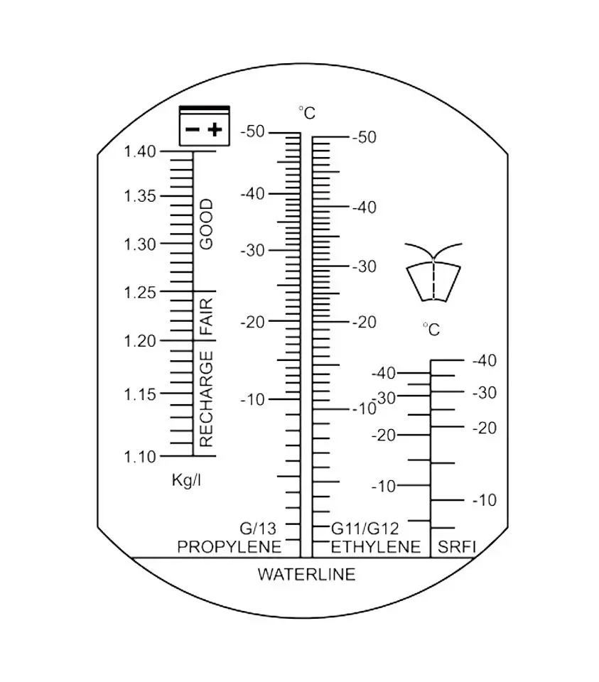 Refractometru Yato 06722