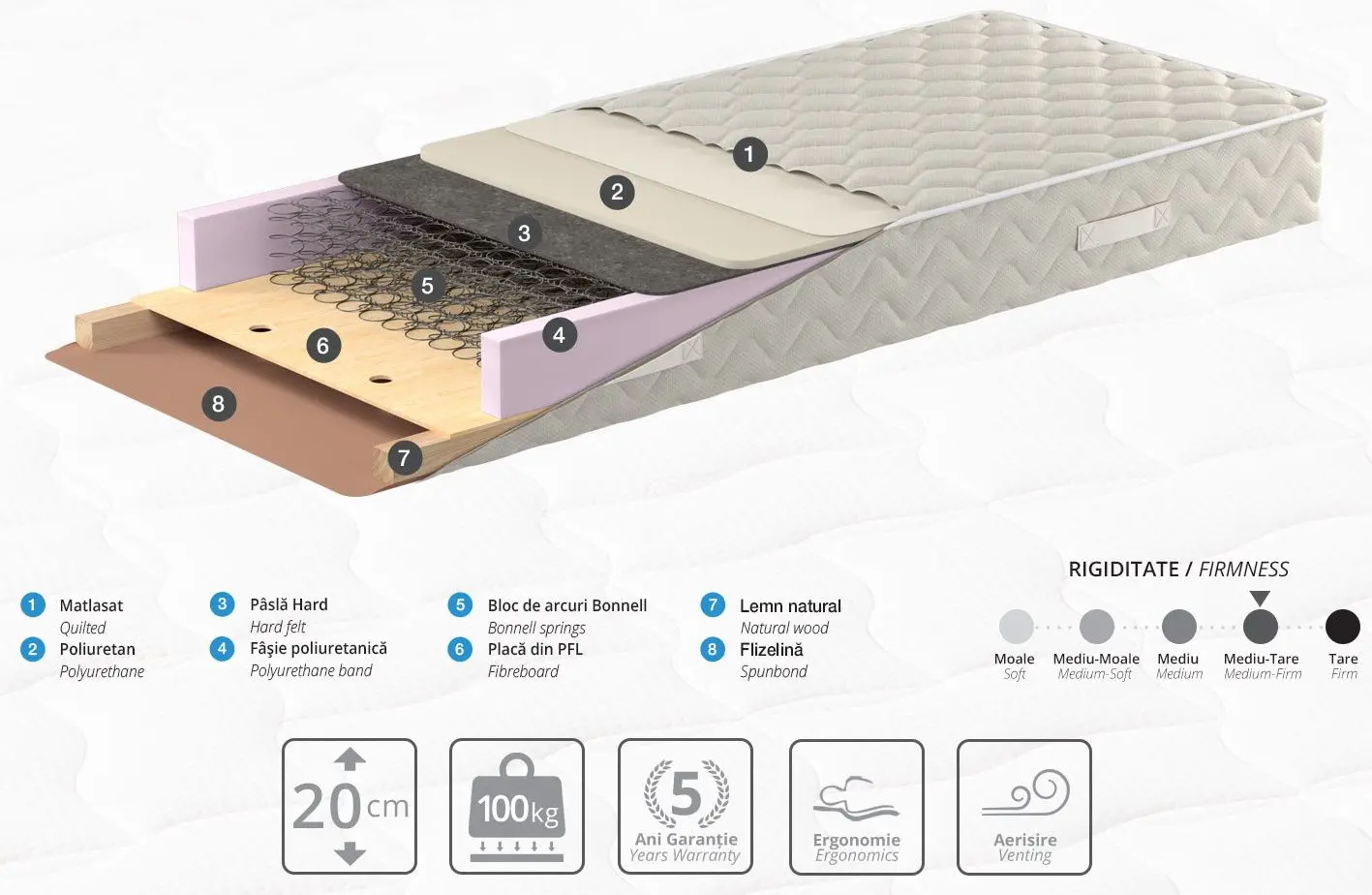 Saltea Ambianta Somneo Uno-Star 90x200 (20cm)