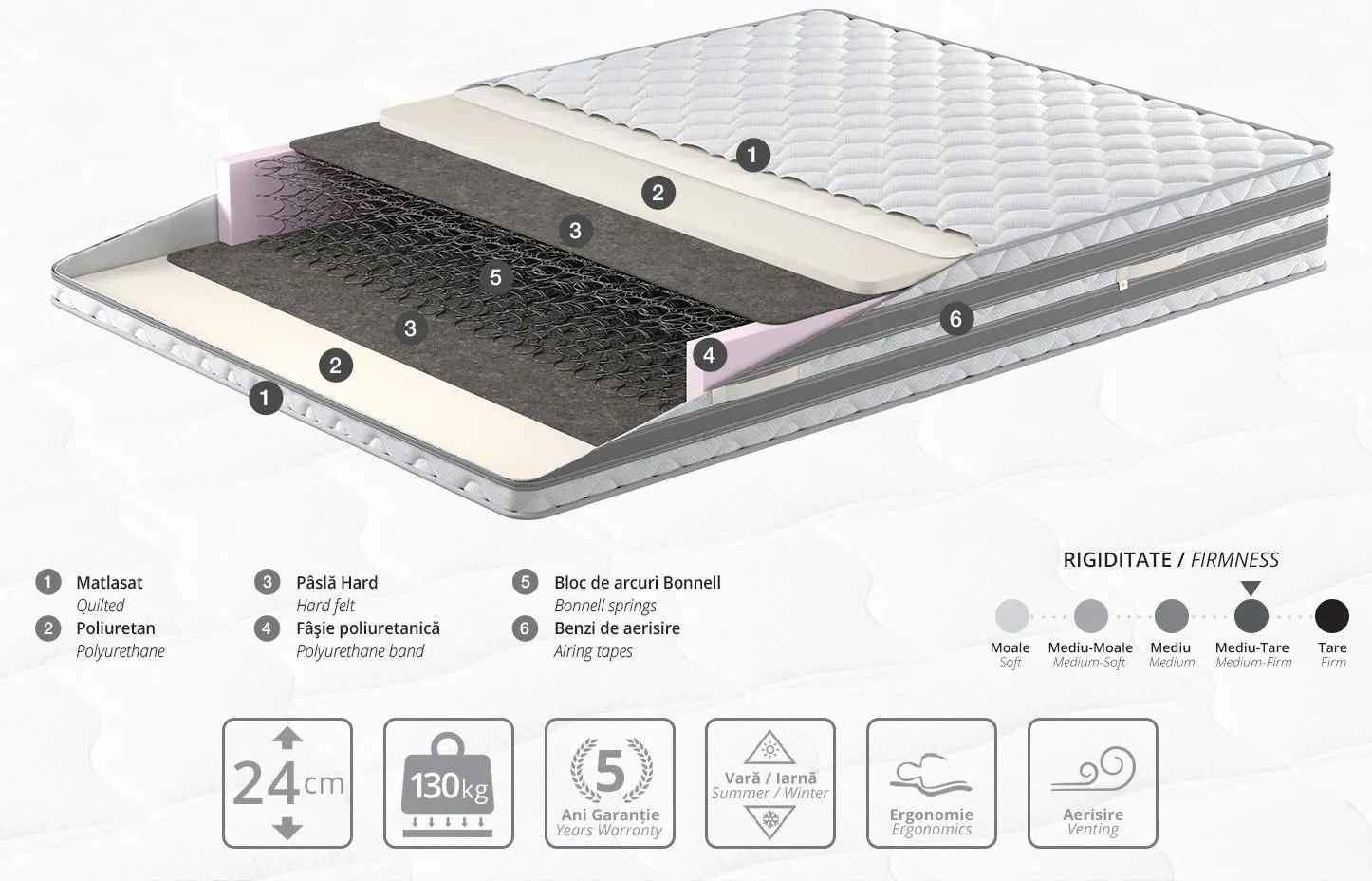 Saltea Ambianta Somneo Duo 160x190 (24cm)