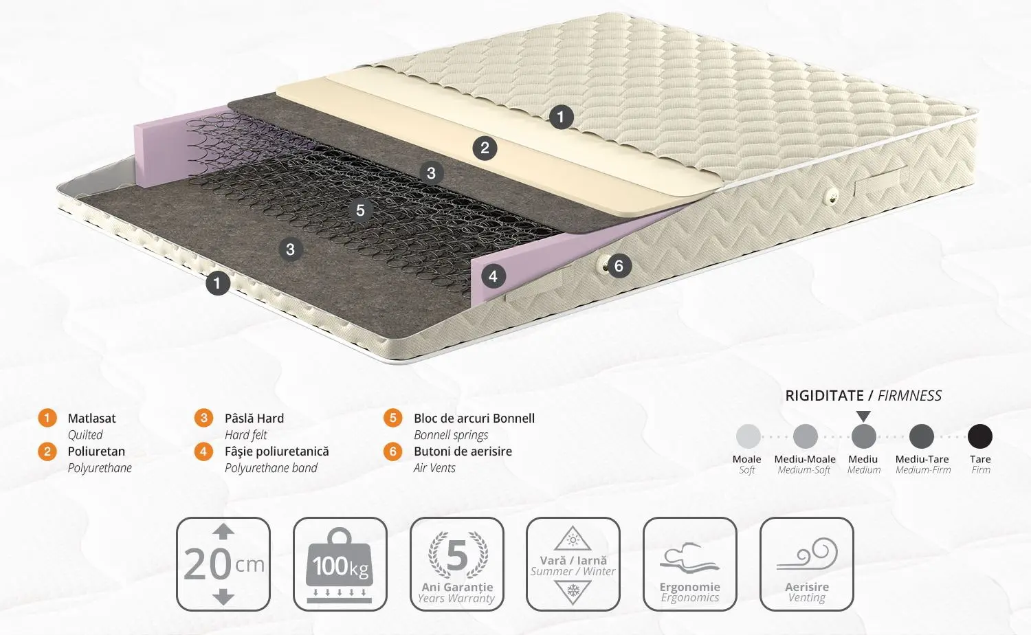 Saltea Ambianta Somneo Eco 140x190 (20cm)