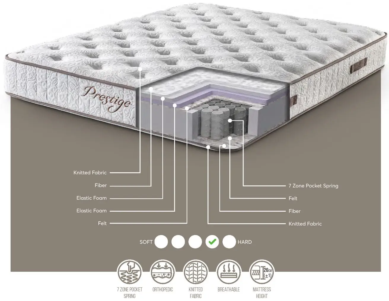 Saltea Mondi Prestige 160x200 (26cm) - 3