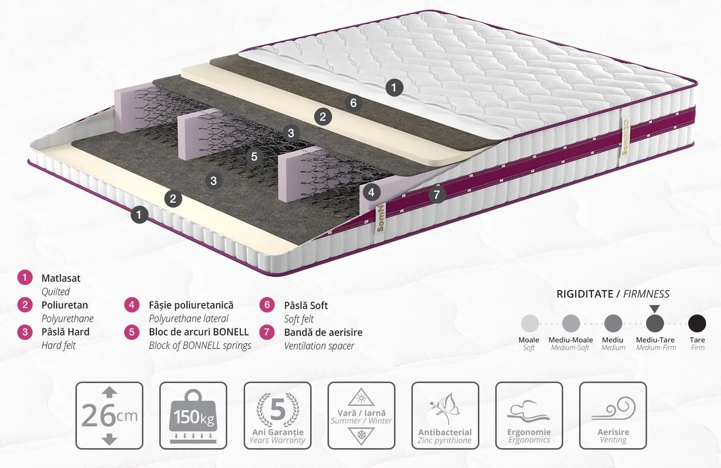 Saltea Ambianta Somneo Vis 140x200 (26cm)