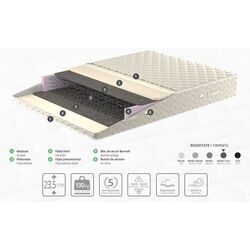 Saltea Ambianta Somneo Lux 160x190 (24cm) Thumb