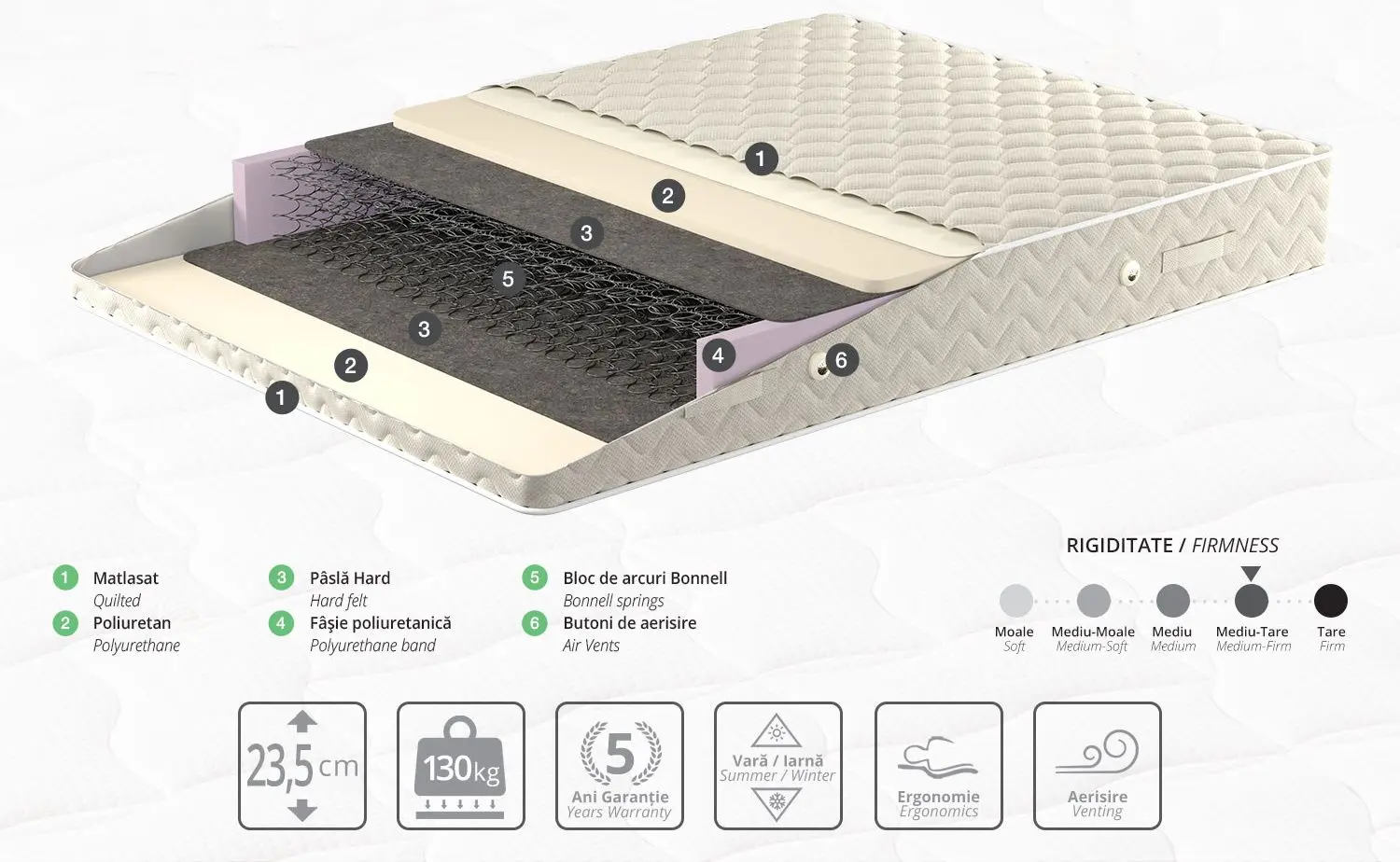 Saltea Ambianta Somneo Lux 160x190 (24cm)