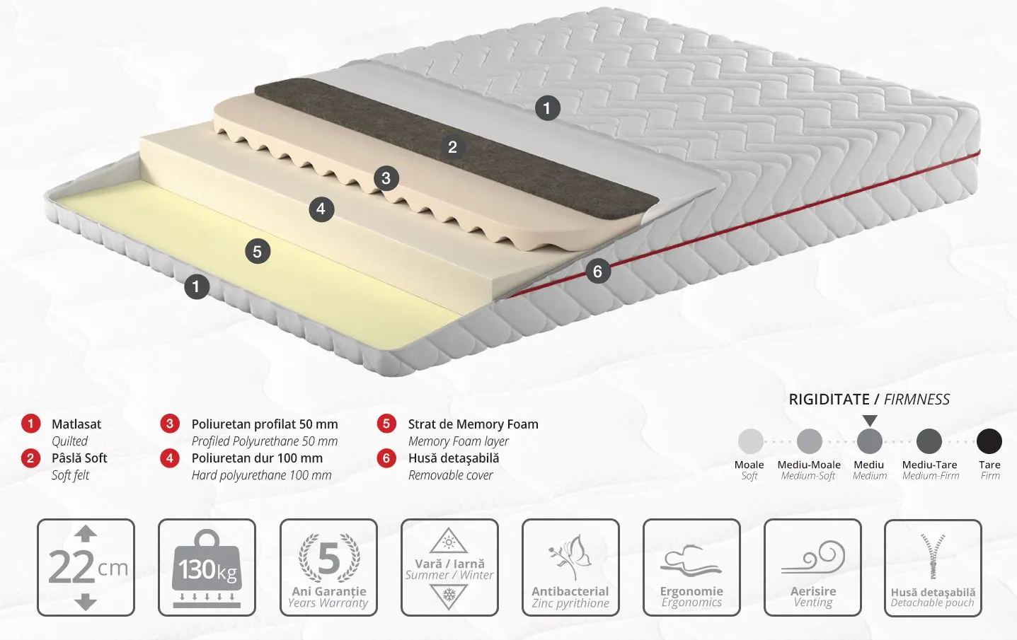 Saltea Ambianta Somneo Soft 140х190 (22cm)