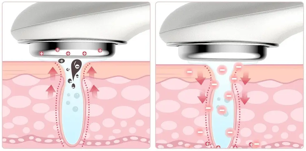 Aparat pentru îngrijirea feței TouchBeauty TB-1981K (White/Pink)