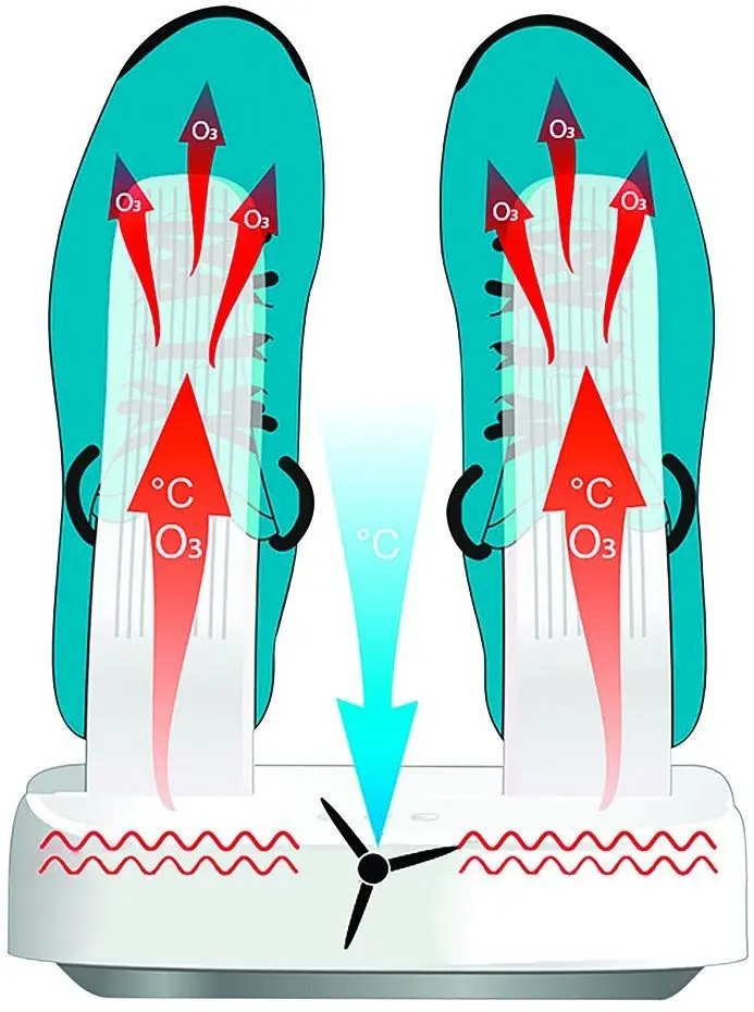 Uscător de încălțăminte Media-Tech Ozone Pro MT6507 (Grey)