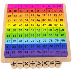 Set de cifre Viga Toys Alphabet And Math Operation Board (Multicolor)