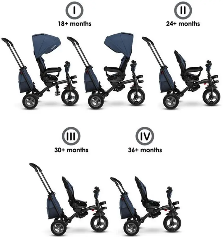 Tricicleta Lionelo Tris (Jeans)