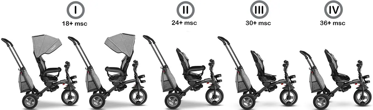 Tricicleta Lionelo Tris (Stone Grey)