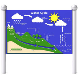 Panou interactiv DastimArt 321 (Blue/Green)