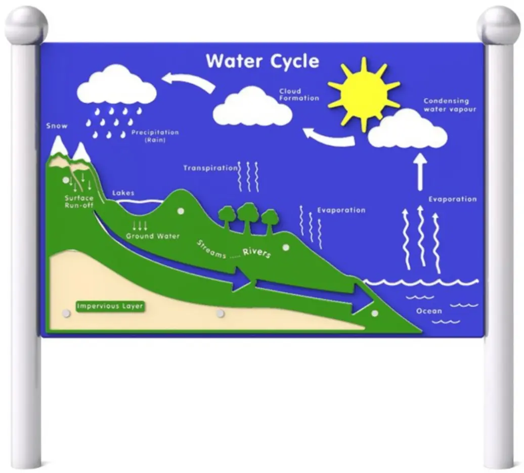 Panou interactiv DastimArt 321 (Blue/Green)