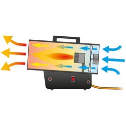 Газовая тепловая пушка Trotec TGH 16 E Thumb