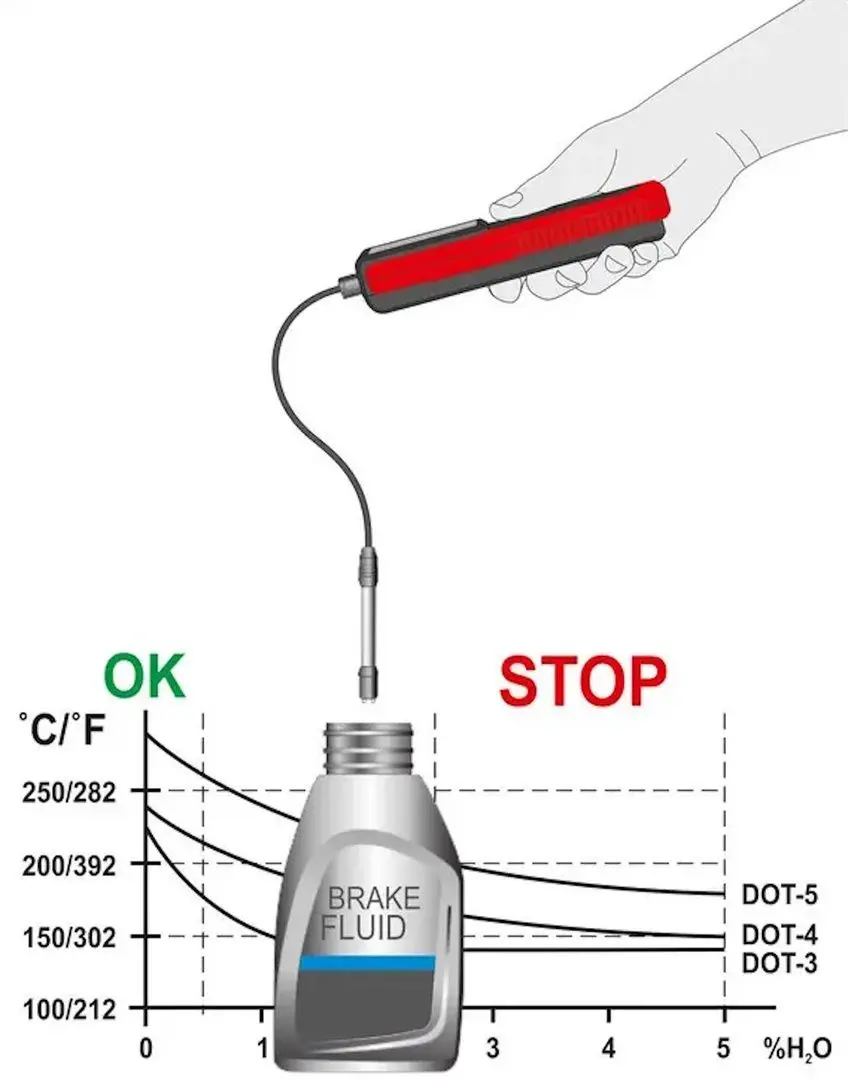 Tester lichid frana Yato YT-72985