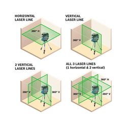 Лазерный уровень Strend Pro 213978 (Black/Green) Thumb
