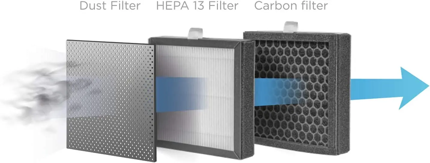 Dezumidificator de aer 2 in 1 Concept Perfect Air OV1210 (Black)