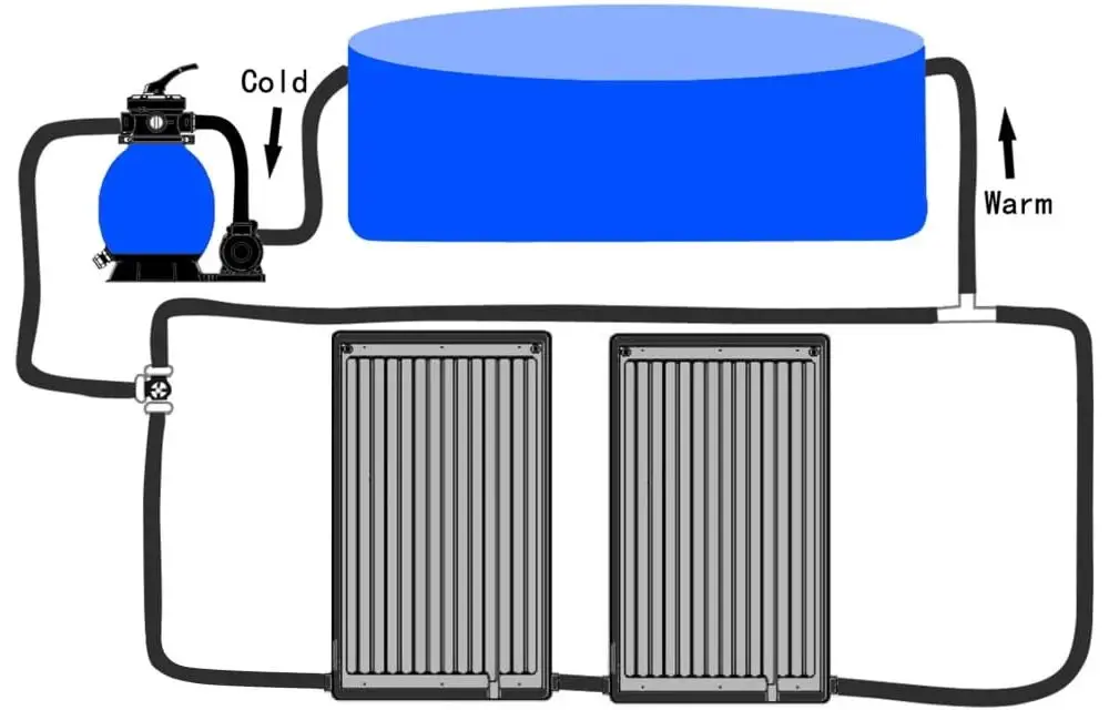 Set colectoare solare pentru piscină VidaXL 3059850 (Black)