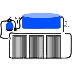 Set colectoare solare pentru piscină VidaXL 3095462 (Black) Thumb