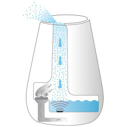 Увлажнитель воздуха Beurer LB37 (Black) Thumb