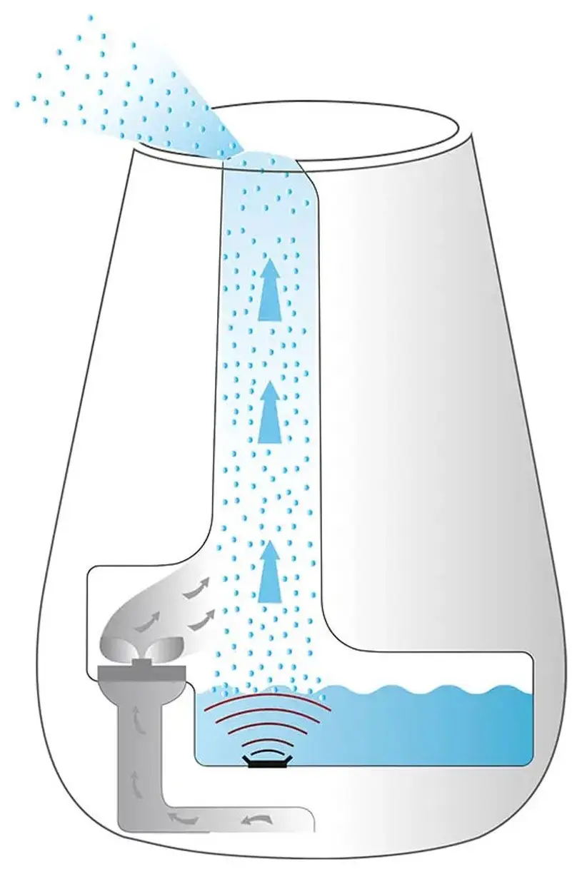 Увлажнитель воздуха Beurer LB37 (Black)