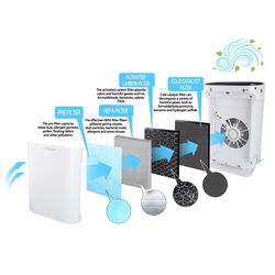 Очиститель воздуха Esperanza Bora EHP003 (White/Black) Thumb