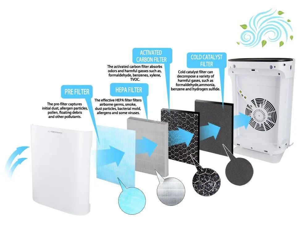 Очиститель воздуха Esperanza Bora EHP003 (White/Black)