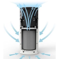 Purificator de aer Finlux APF-500 PureSense (White) Thumb