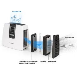 Purificator de aer 6in1 Klarstein Tramontana 10031190 (White) Thumb