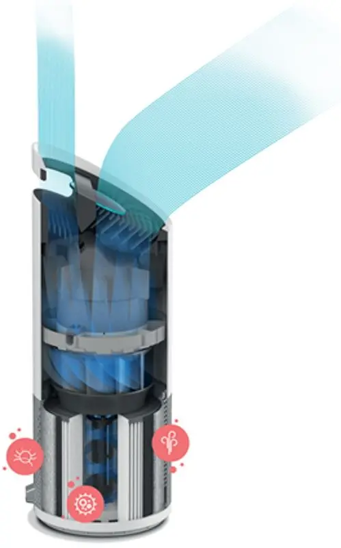 Purificator de aer Leitz TruSens Z-2000 (White/Silver)