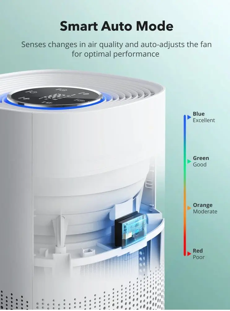 Purificator de aer Taotronics TT-AP005 (White)