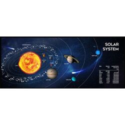 Коврик для мыши Gembird Cosmos MP-SOLARSYSTEM-XL-01 900x350cm (Picture)