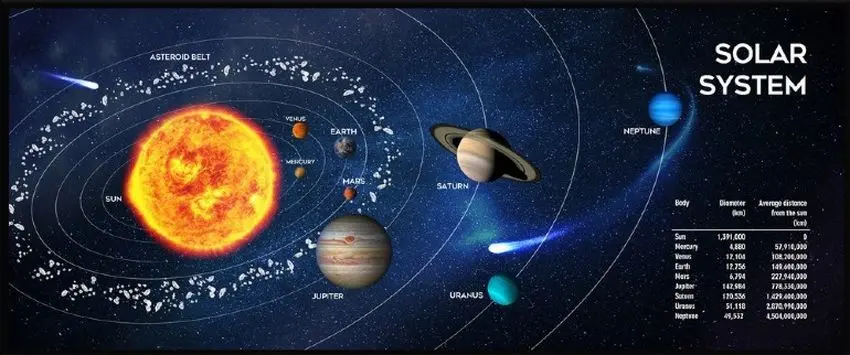 Коврик для мыши Gembird Cosmos MP-SOLARSYSTEM-XL-01 900x350cm (Picture)