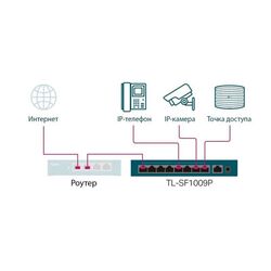 Comutator PoE TP-Link TL-SF1009P (Black) Thumb