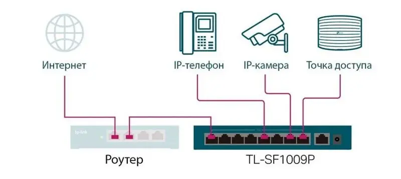 Comutator PoE TP-Link TL-SF1009P (Black)
