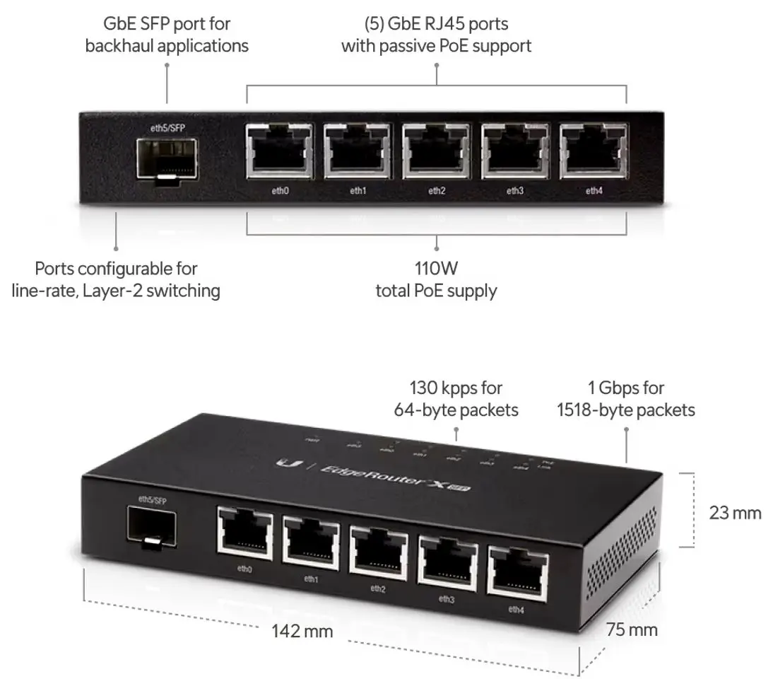 Маршрутизатор PoE Ubiquiti EdgeRouter X SFP (Black) - 3