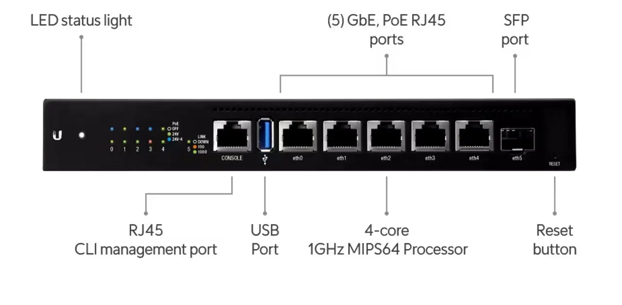 Router Ubiquiti EdgeRouter 6 PoE (Black) - 3