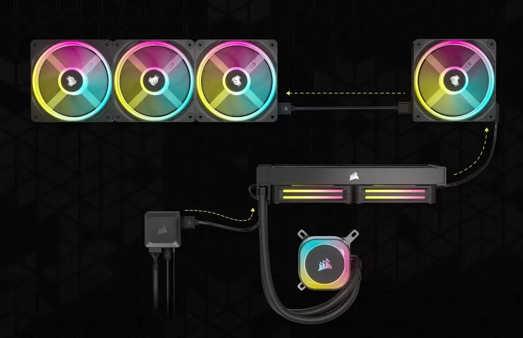 Sistem de racire cu lichid Corsair iCUE Link H100i RGB (CW-9061005-WW) - 3