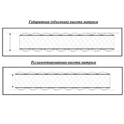 Matras Velam Standart Trend Light 80x200 (12cm) Thumb