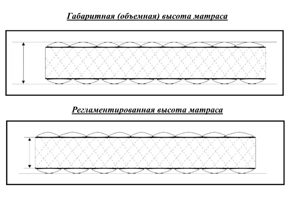 Matras Velam Standart Trend Light 80x200 (12cm) - 5
