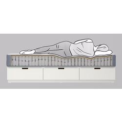 Pat continental Ikea Lyngor/Vagstranda/Bjorli extra ferma 90x200 10cm (Bleu/Gri Inchis) Thumb