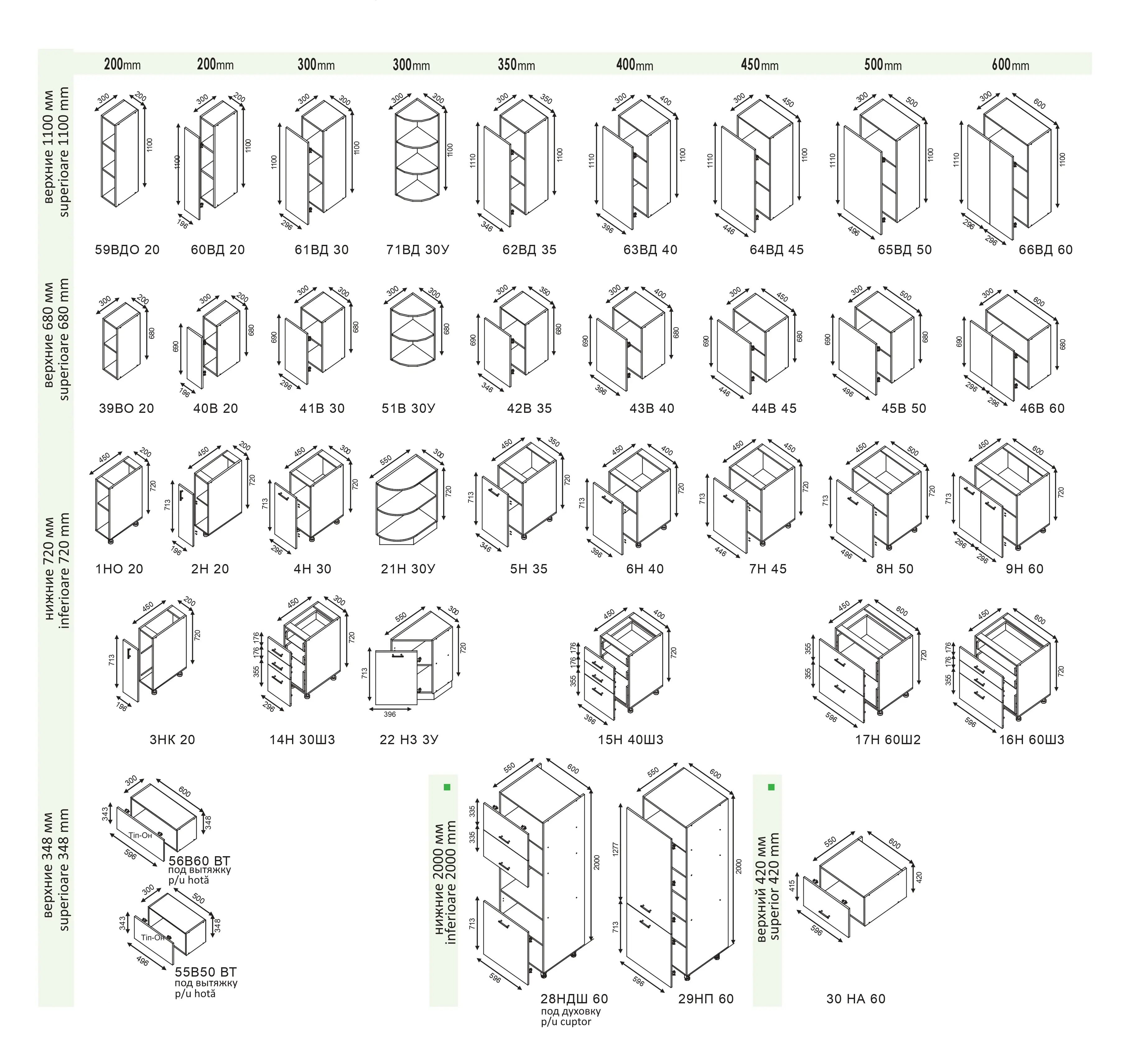 Модульная кухня Modern Dolce Vita 1 H110 3.6m
