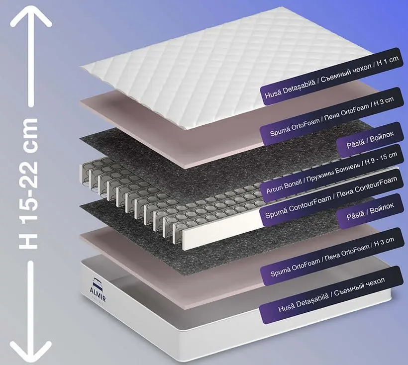 Saltea Almir Confort 90х200 (22cm)