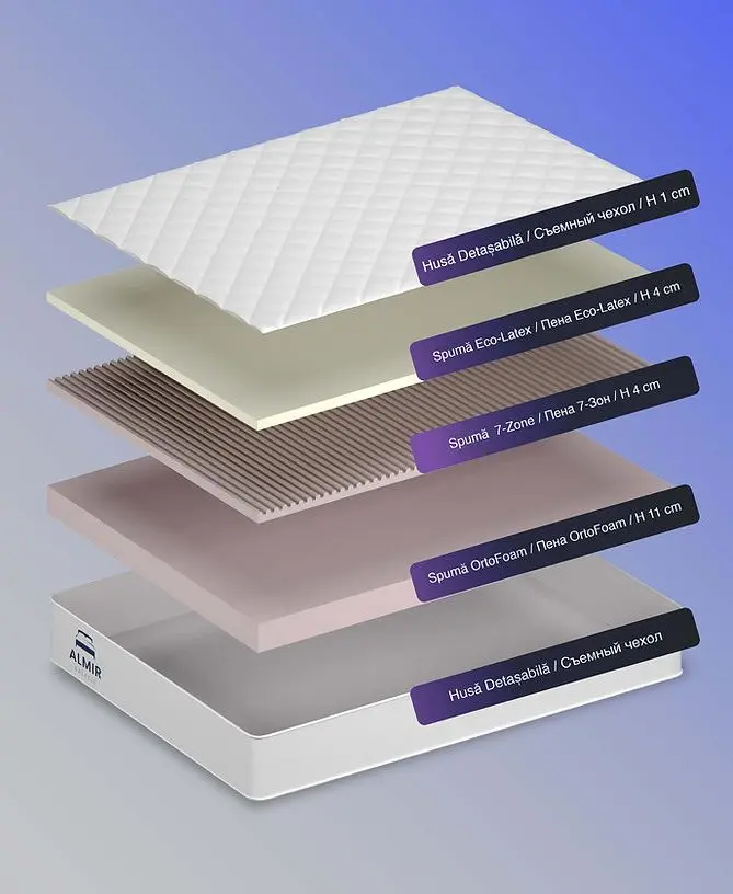 Saltea Almir Duet 140x190 (20cm)